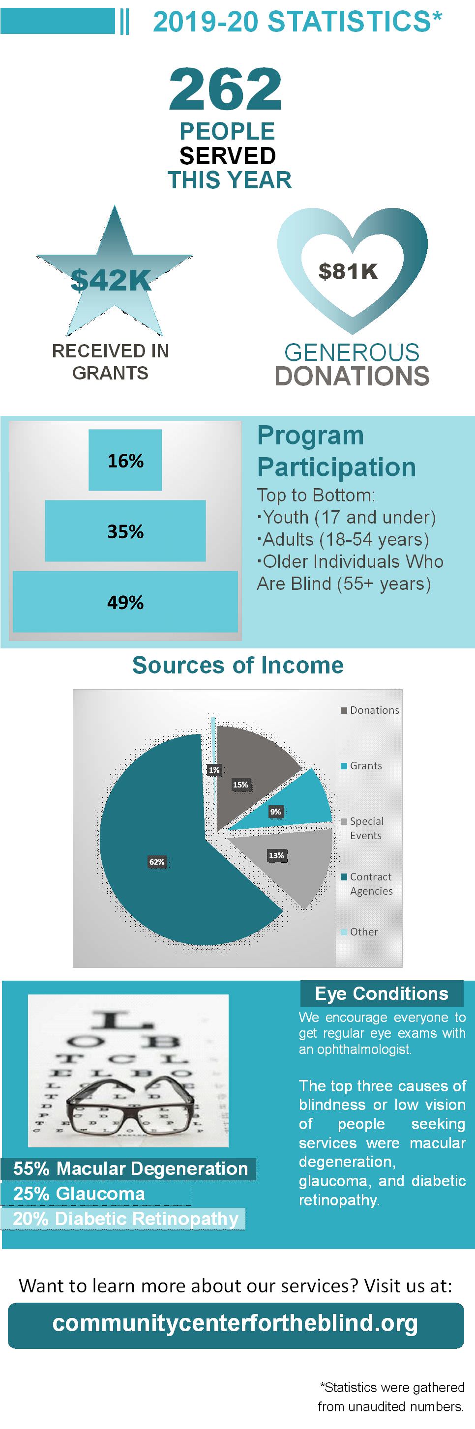 Statistics printed inline. Statistics printed inline.